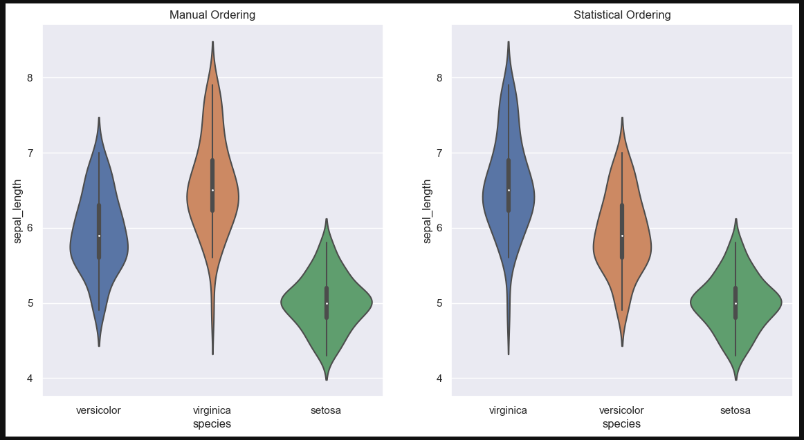 Mastering the Art of Custom Ordering in Seaborn Violin Plots: A