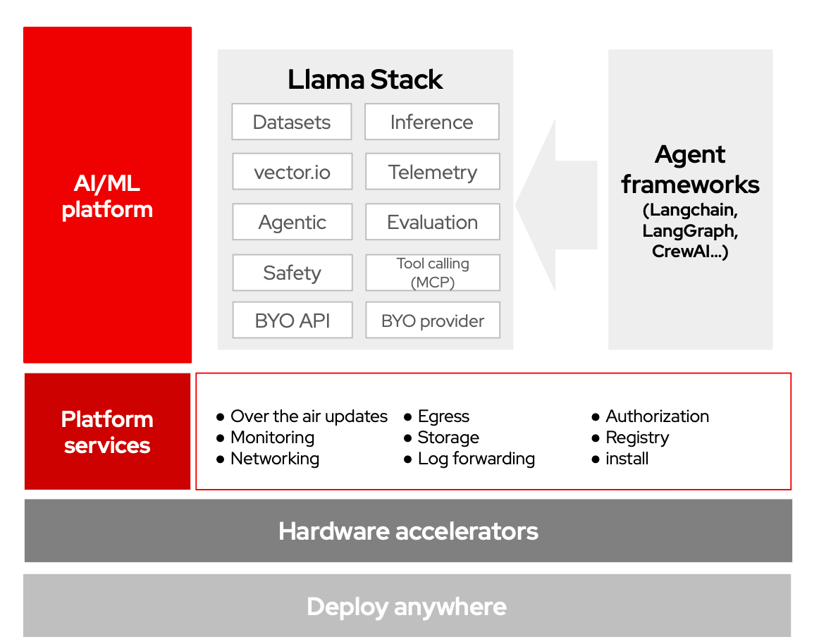 Building a RAG + MCP Powered Customer Intelligence Agent with Llama Stack