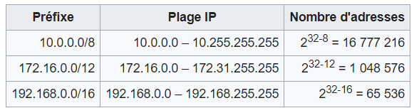 Serveur de stockage en réseau — Wikipédia