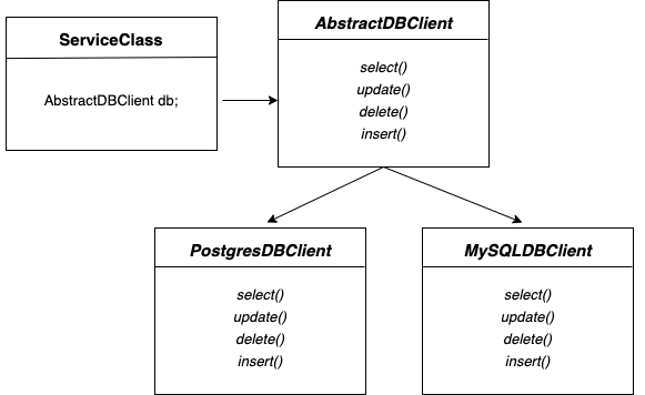 uml - Can a class extend an abstract class and implement an interface at  the same time? (java) - Stack Overflow
