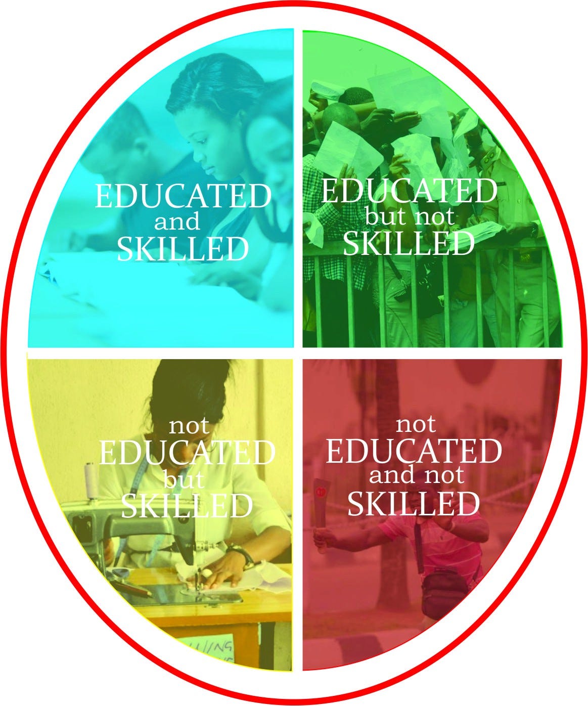 Developing The Nigeria Youth (1). The trajectory of Nigeria clearly