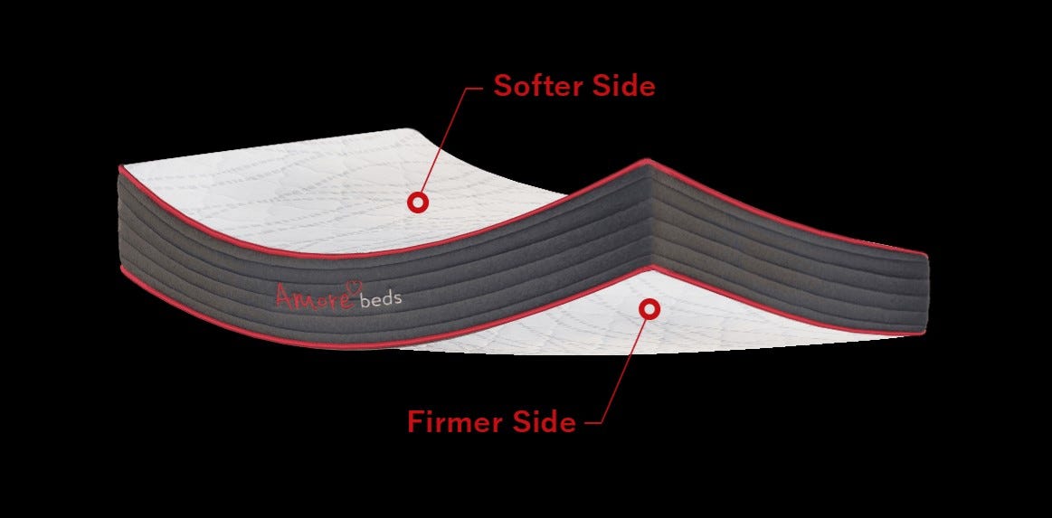 Best Double Sided Mattress Sonrobin Medium