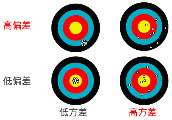 摘下人工智能的“有色眼镜”. 人工智能的偏差是什么？我们又能做些什么