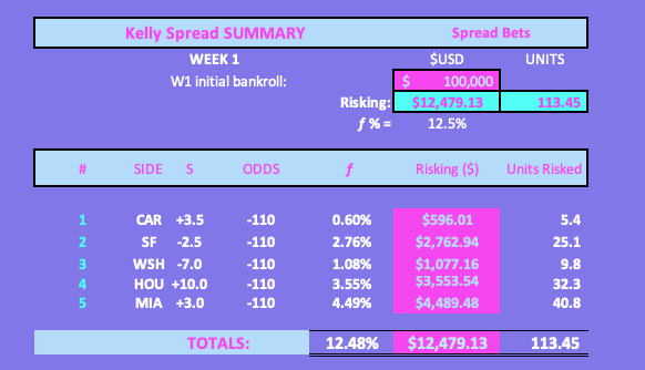 week 1 nfl with spread