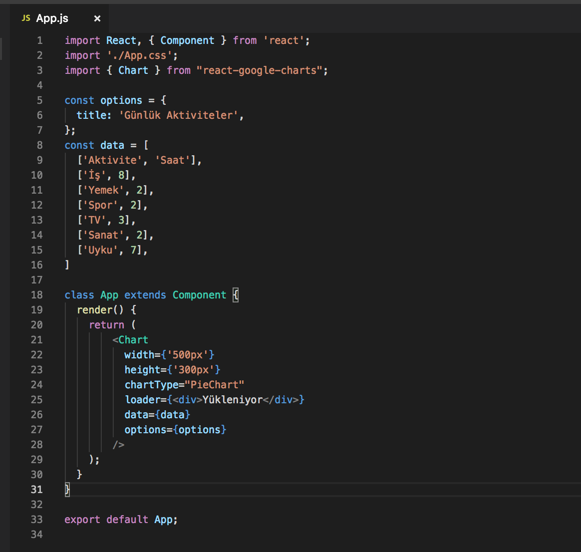 Js instance of