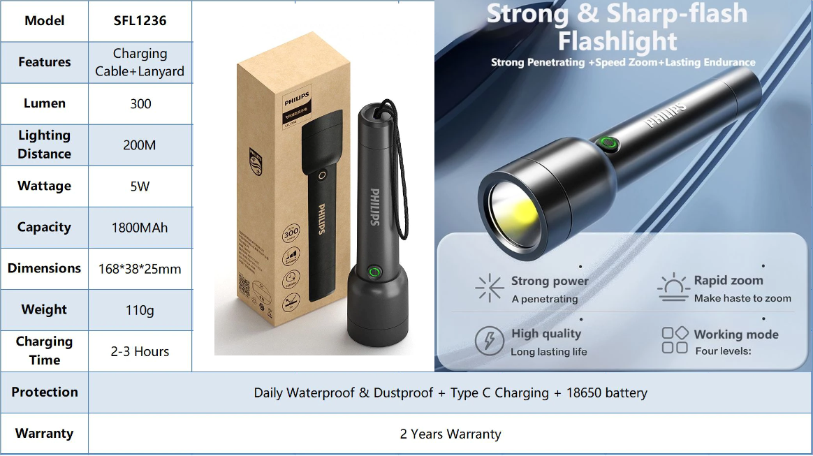 A RELIABLE AND BRIGHT OUTDOOR LIGHT: PHILIPS SFL1236 LED RECHARGEABLE  FLASHLIGHT | by Qatarpick.Com | Medium