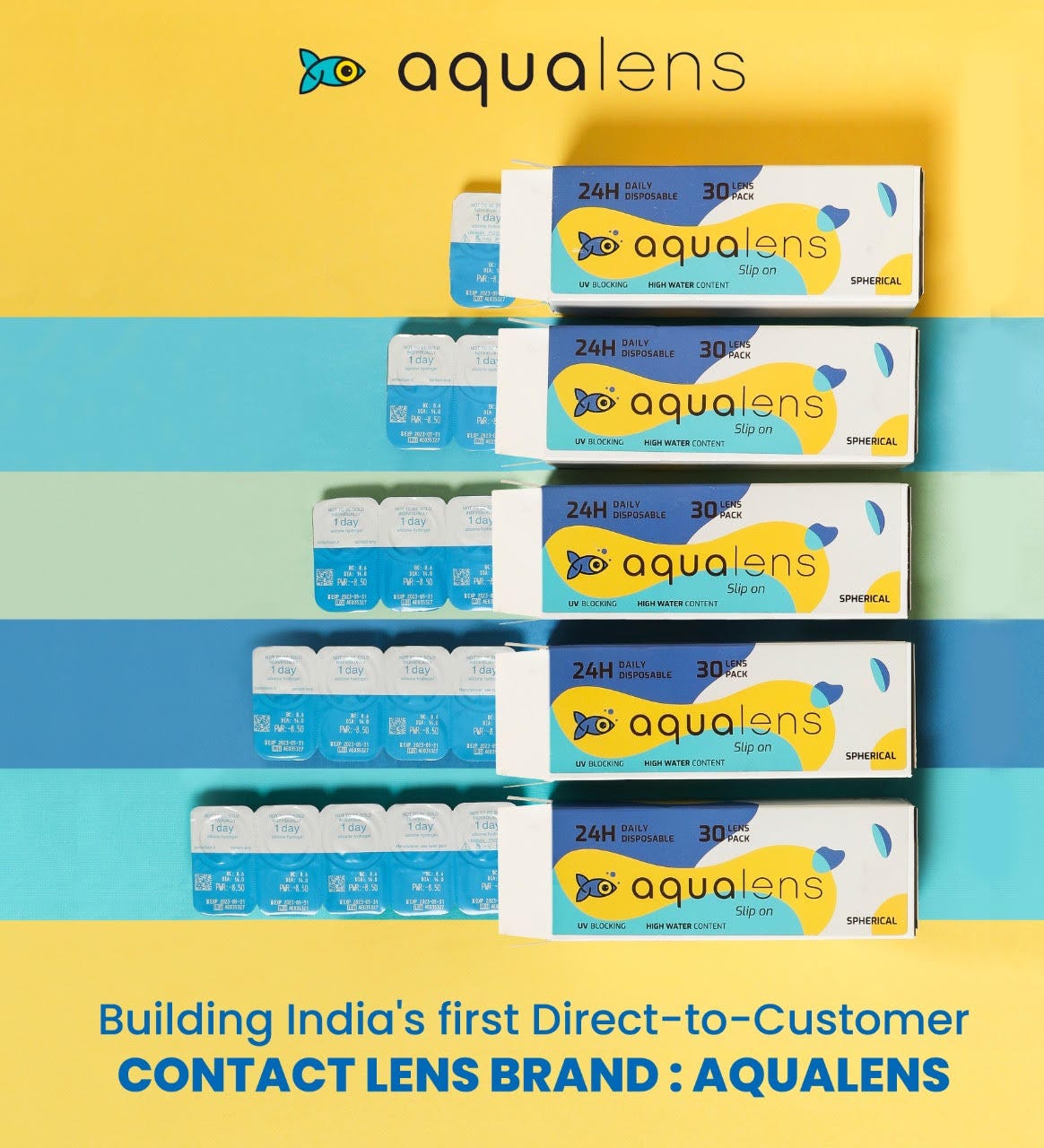 Aqualens India’s Largest D2C Contact Lenses by Nitin Aggarwal The