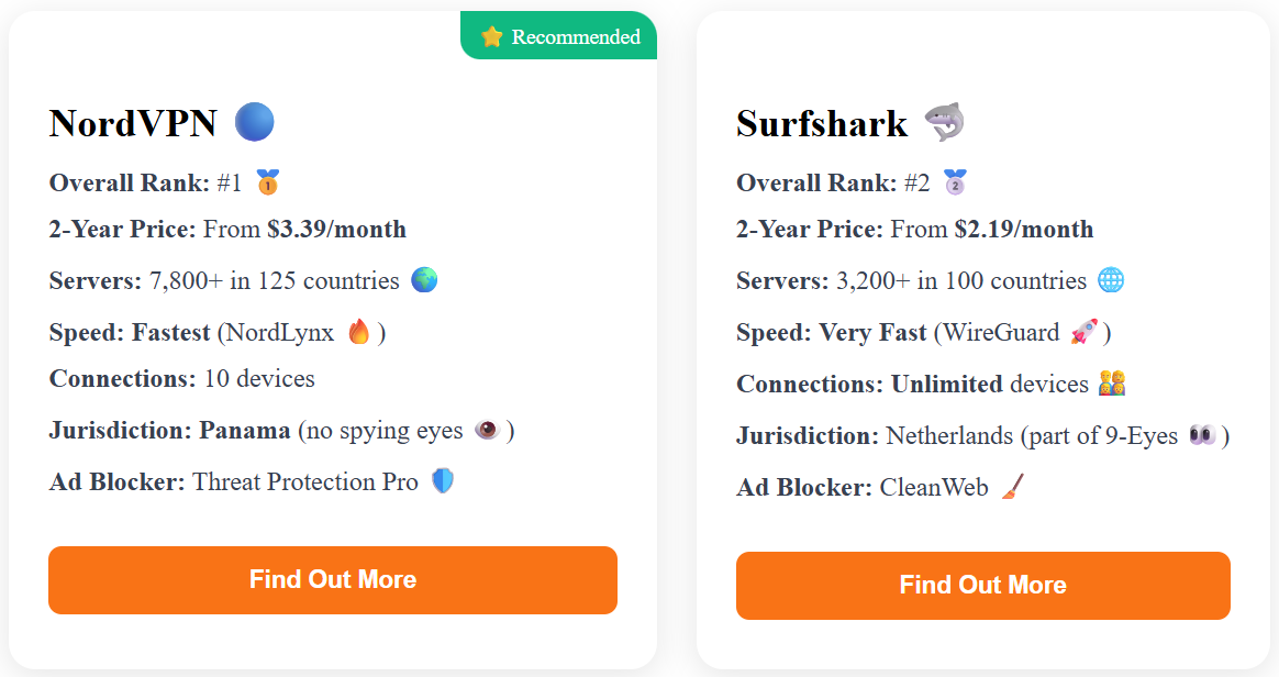 ⚔️Surfshark vs NordVPN — The 2025 Battle for Your VPN(And Your Wallet)