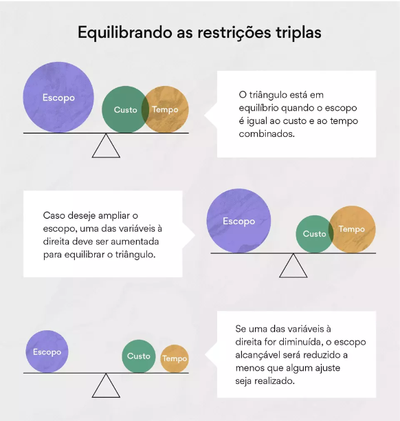 Imagens De Triangulo De Gerenciamento De Projetos imagens-de-triangulo-de-gerenciamento-de-projetos
