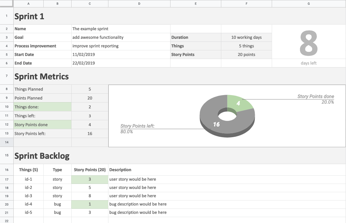 google-sheets-for-sprint-reporting-by-marc-bruisten-medium
