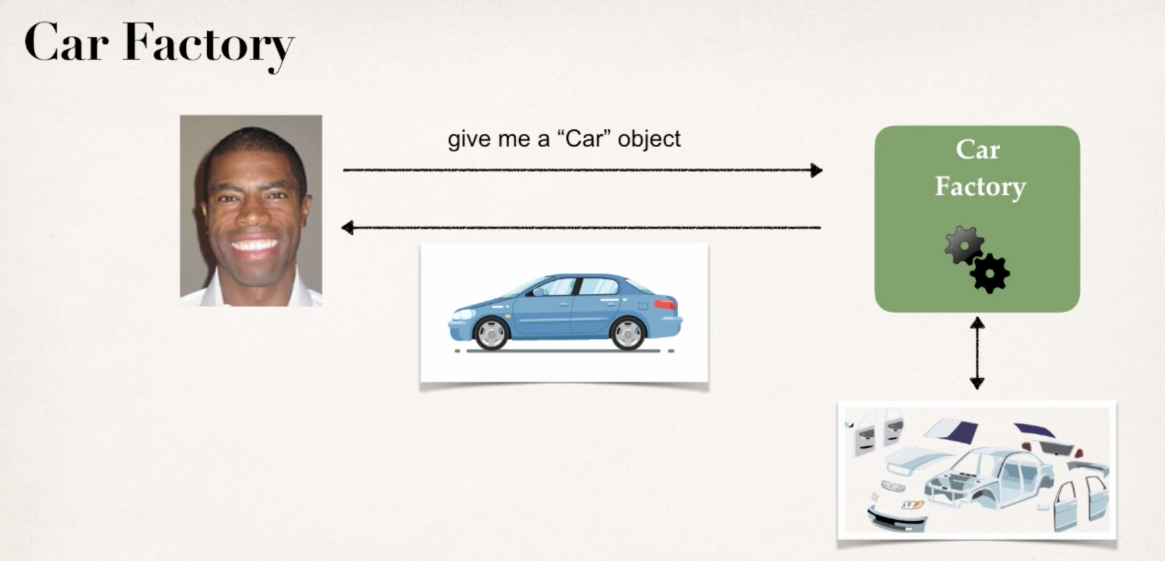 Java — Spring — Dependency Injection with XML and Constructor by