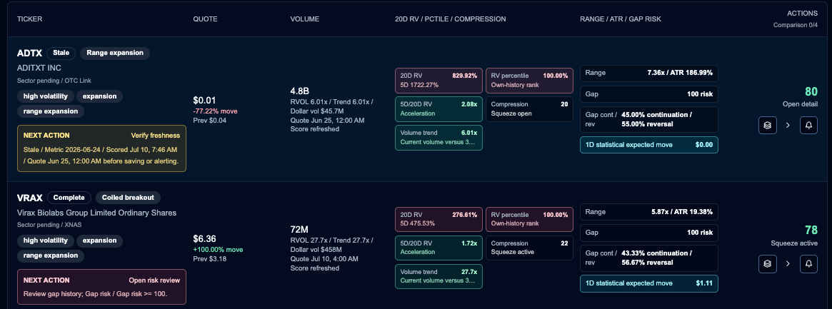 Realized vs. Implied Volatility: What’s the Difference?