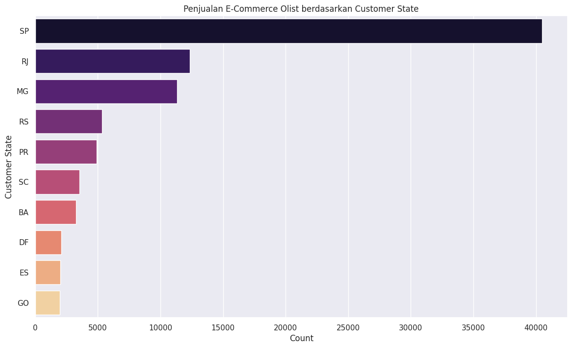 Top 10 order E-Commerce Olist berdasarkan Customer State.