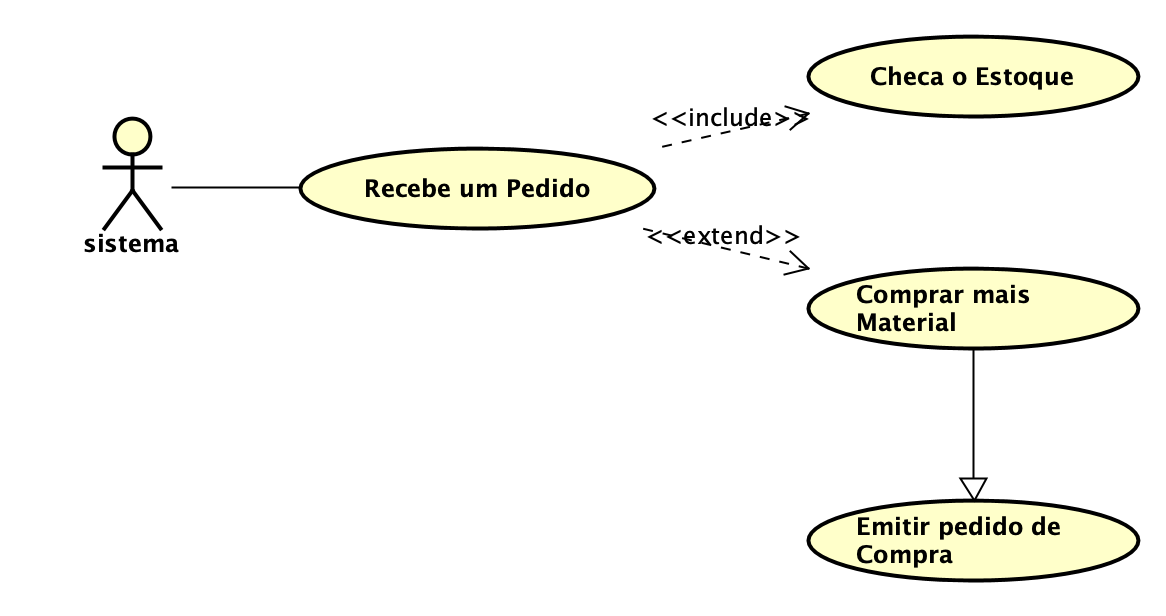 Diagrama de casos de uso. Diagrama de caso de uso é um diagrama… | by  Carlos Barcelos | Documentaçao UML | Medium