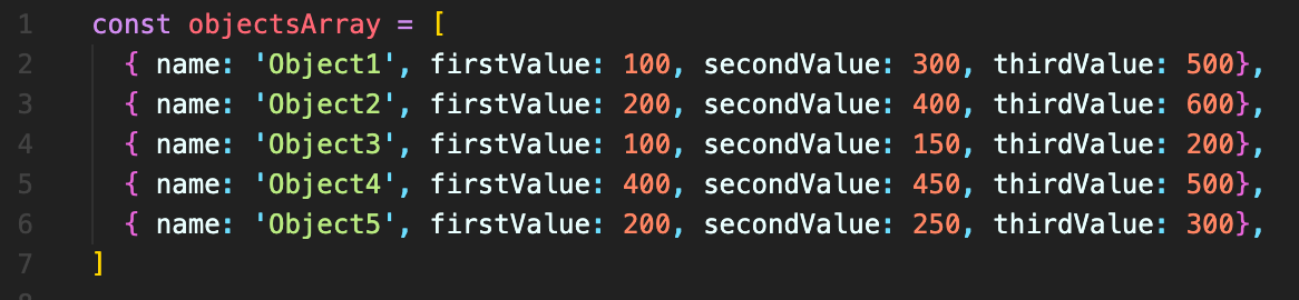 Array Methods — Breakdown with Examples | by Tyler Myers | Medium