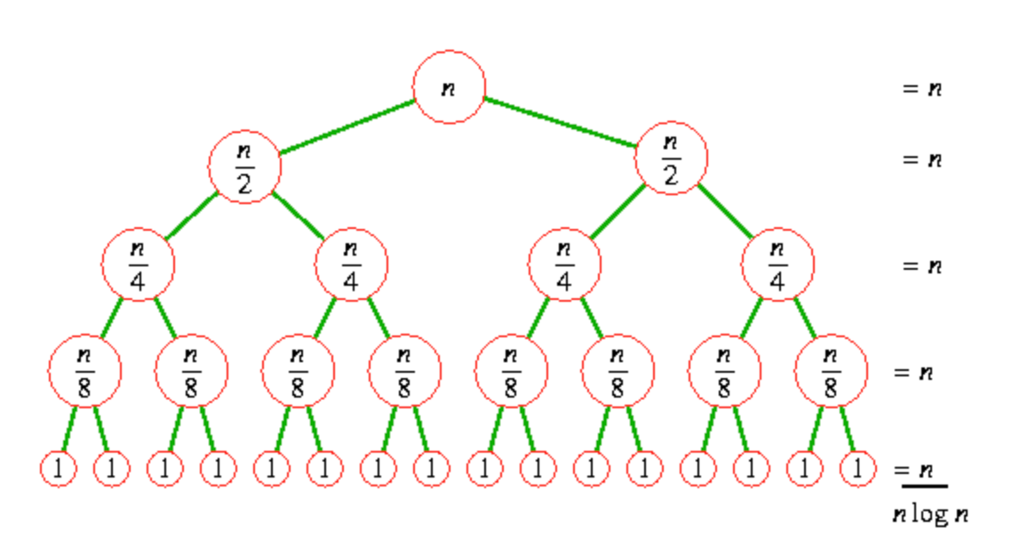 Разделяй и властвуй. Разделяй и властвуй алгоритм. принцип разделяй и властвуй в программировании. метод разделяй и властвуй. divide and conquer algorithm.