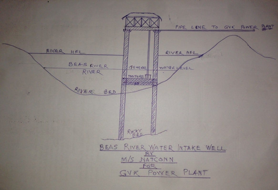 BEAS RIVER WATER INTAKE STRUCTURE ALONG WITH LAYING OF PIPE LINE UPTO