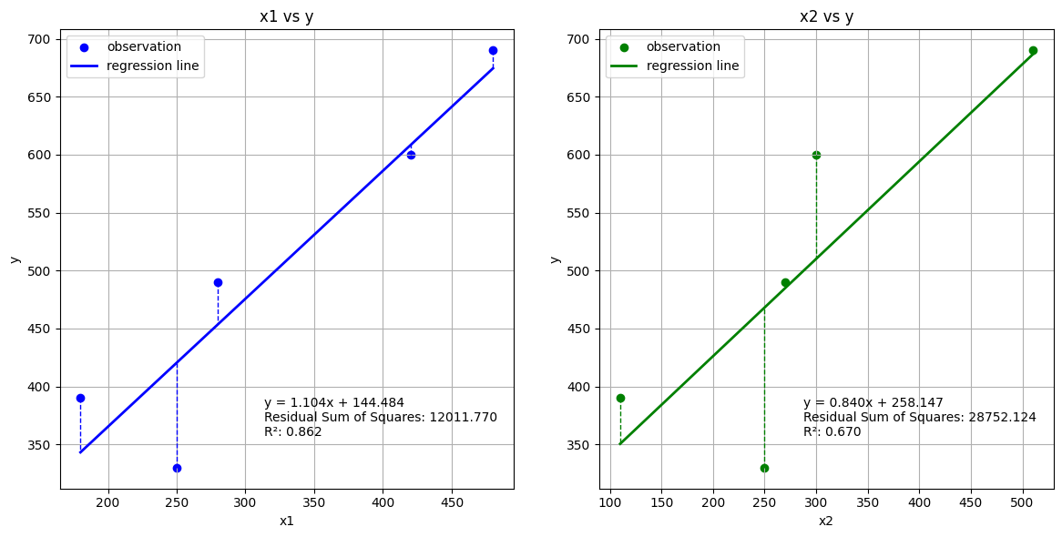 Multicollinearity Graph