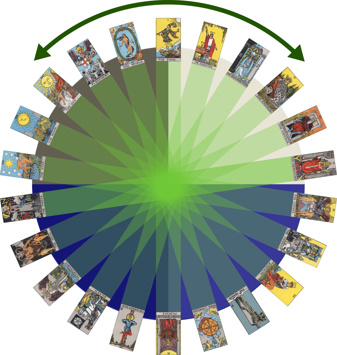 The Balancing Forces of the Tarot | by Peter Brownell | Epimethean