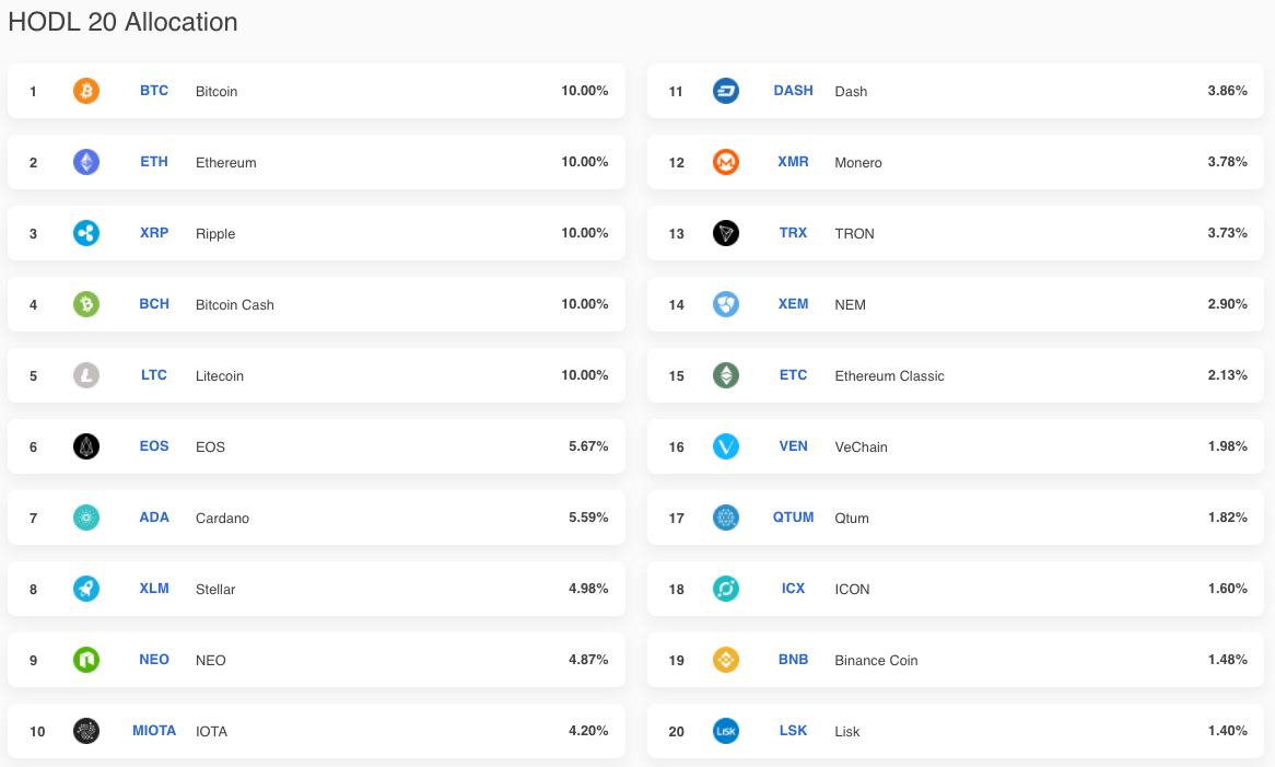 HodlBot 101: The Easiest Way to Diversify Your Cryptocurrency Portfolio on  Binance | by Calvin Leyon | Medium