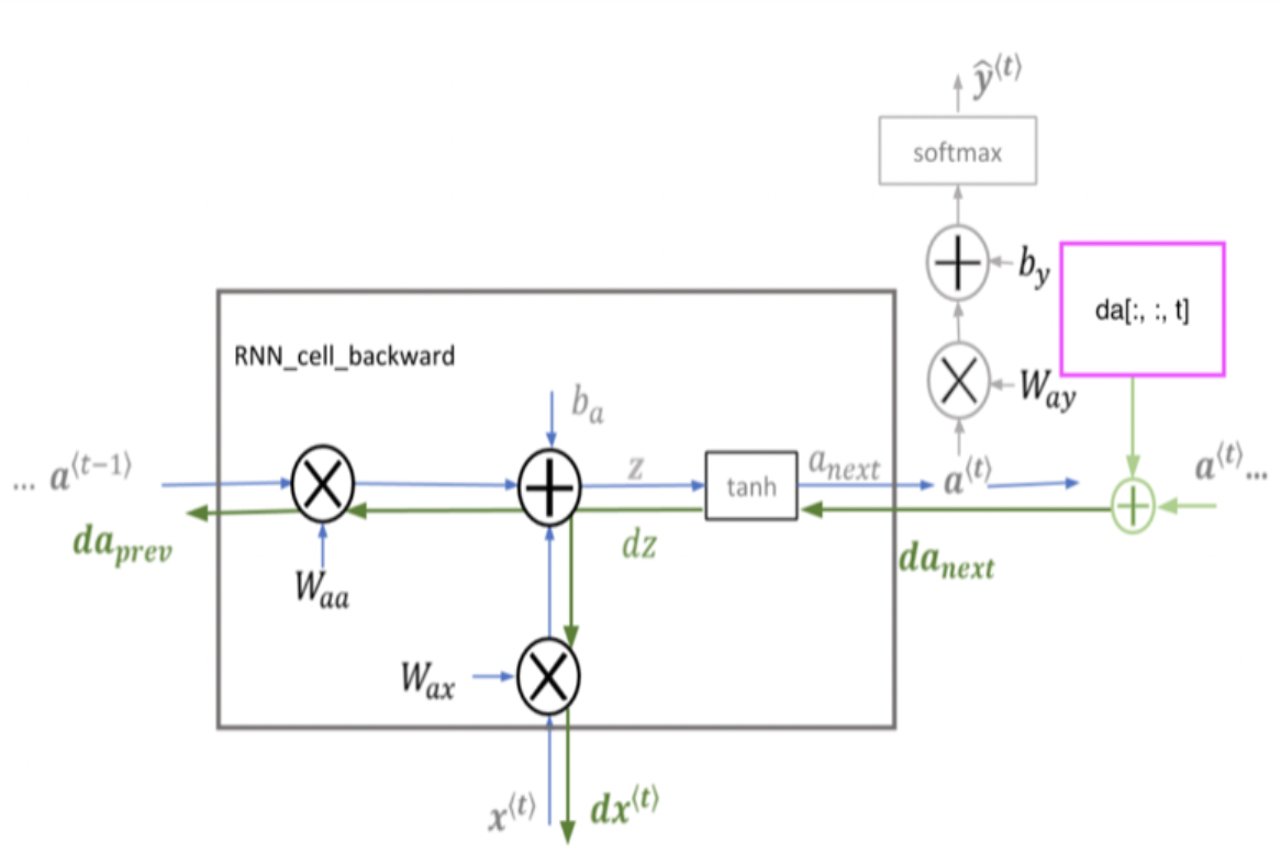 Matrix Calculus For Deep Learning: Taking Derivatives of Matrices ...
