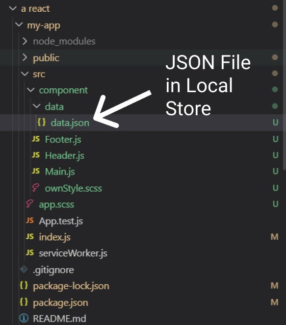 How to read local JSON files in React.js? | by Rajdeep Singh | FrontEnd web  | Medium