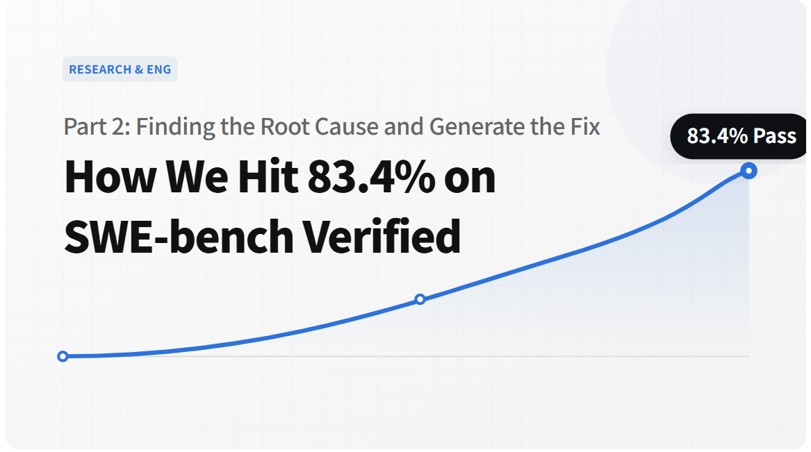 How We Hit 83.4% on SWE-bench Verified (Part 2): Finding the Root Cause and Generating the Fix