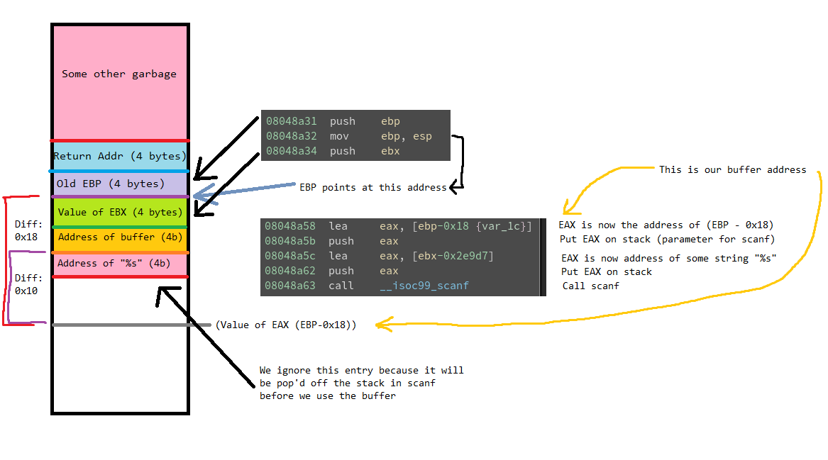 Simple Buffer Overflow
