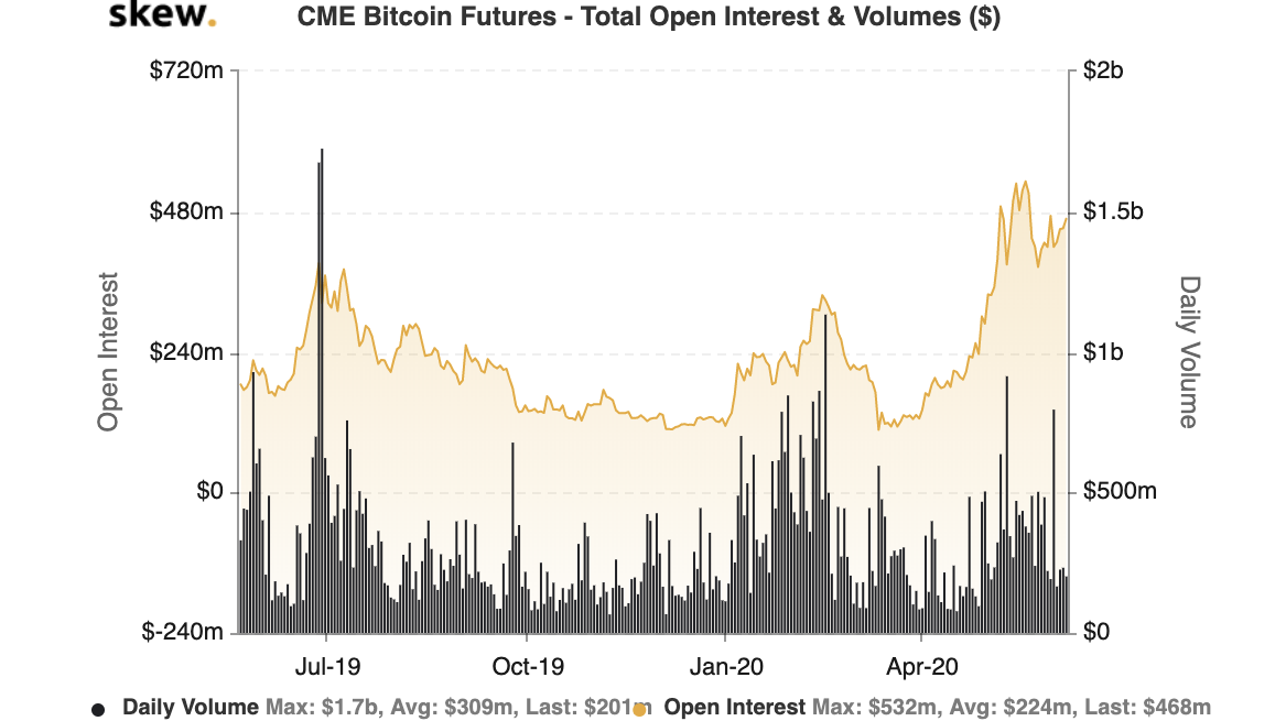 The Valuation of Cryptocurrency Futures | by Moses Dada CQF | Digital Alpha  Research | Medium