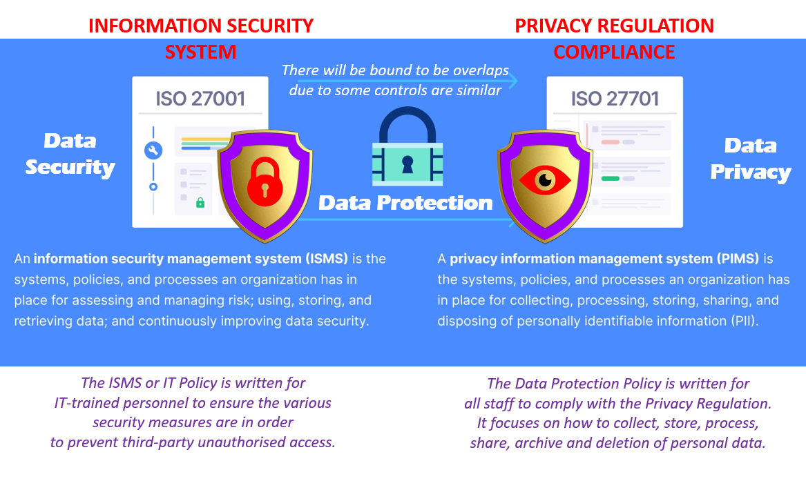 The Personal Data Protection Regulation in Indonesia (Part 3): The