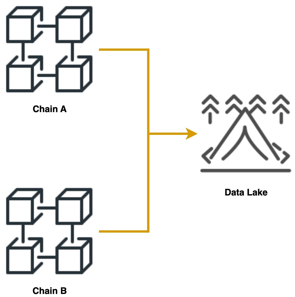 Building data engineering team with jumpstarts at ascend bit abc by