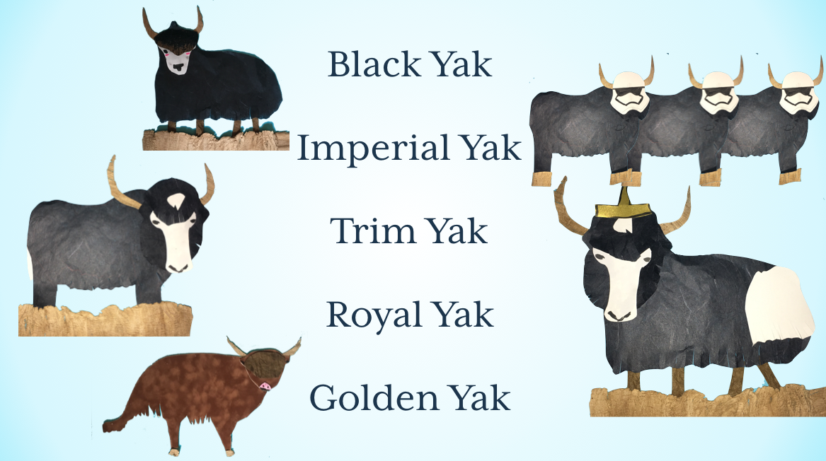 A Taxonomy of Yak Shaving. Yak Shaving is: doing… | by Jessica Kerr | The  Composition | Medium