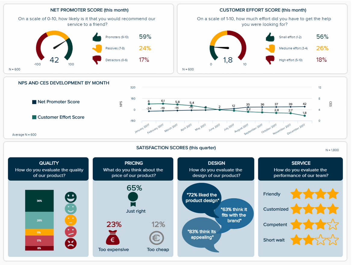 power bi dashboard presentation