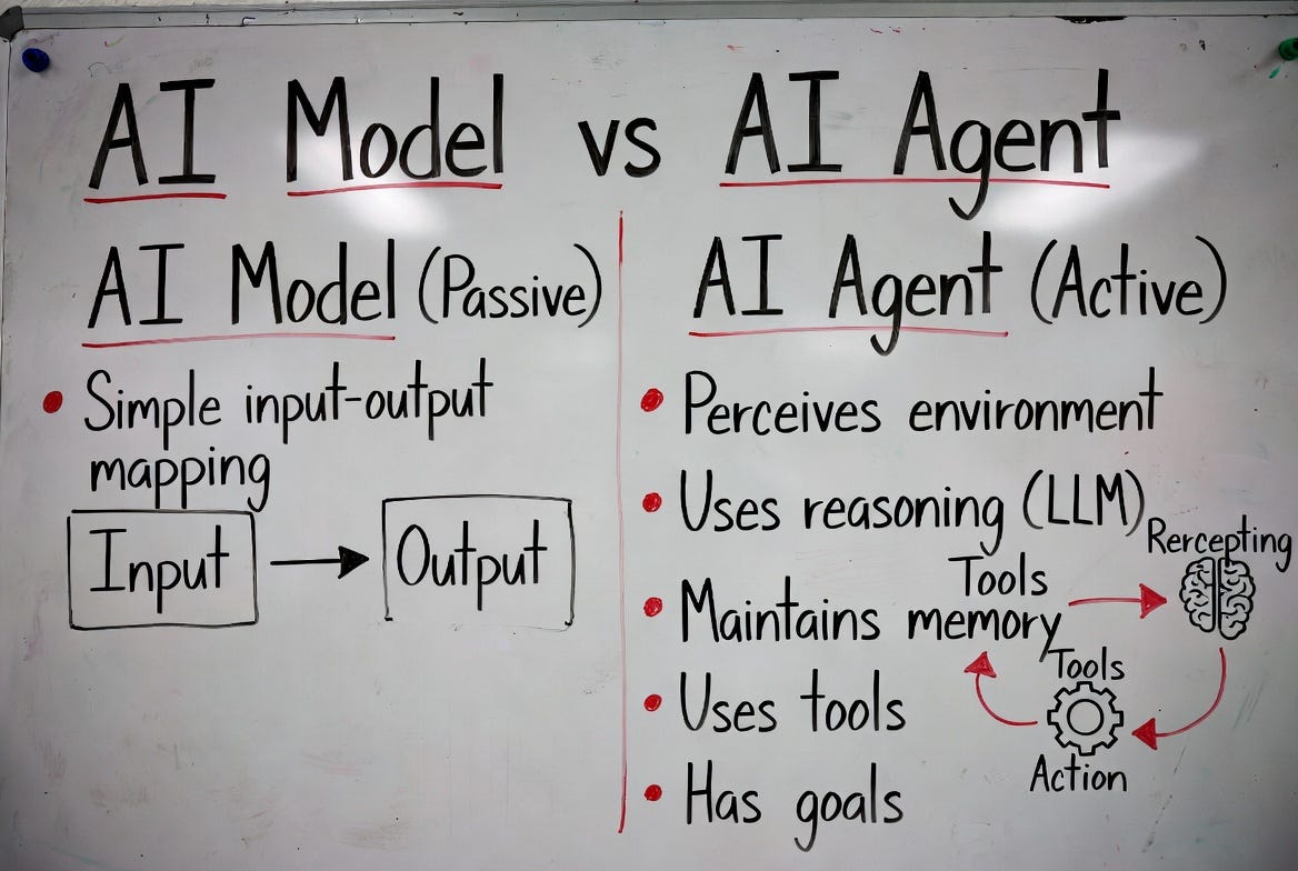 Photo : AI model vs AI Agent