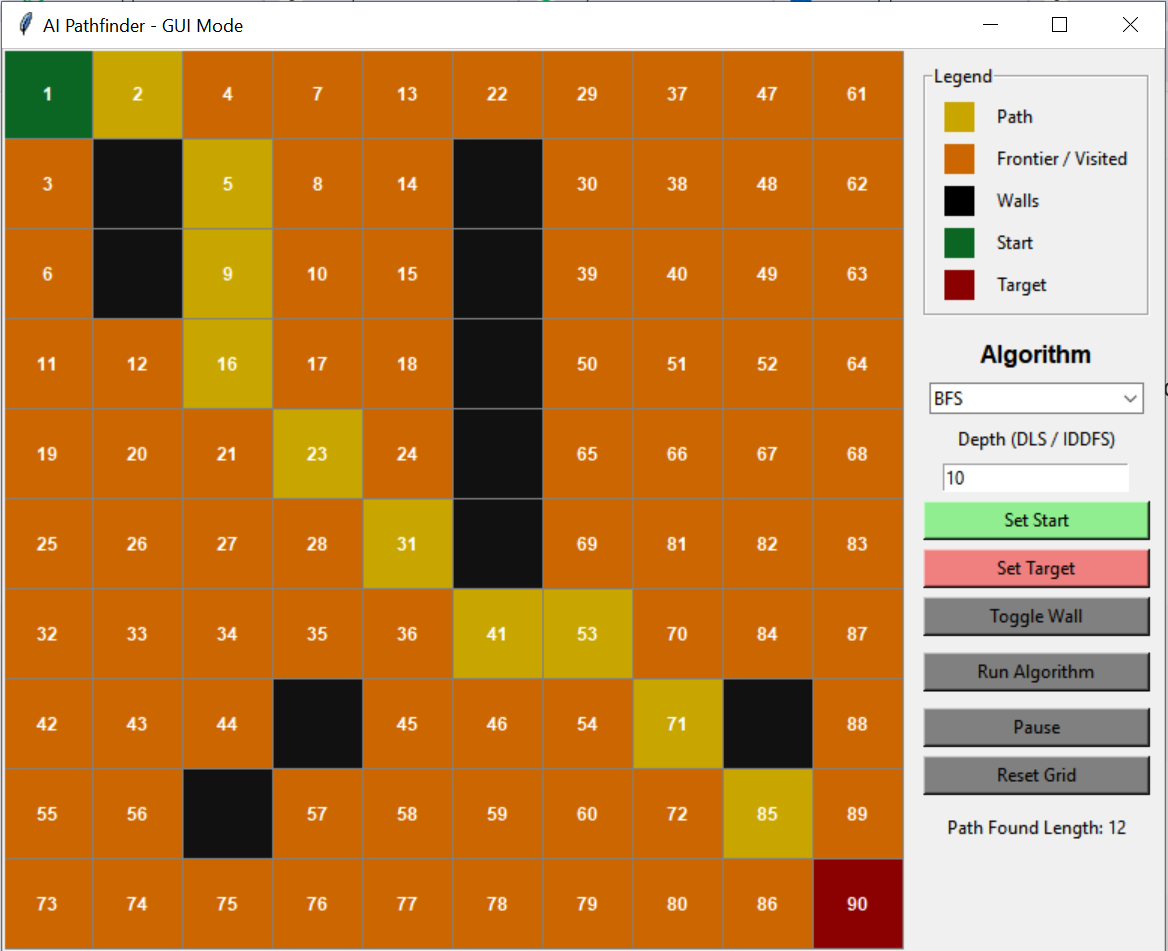 Building an AI Pathfinder: Visualizing Uninformed Search Algorithms in ...