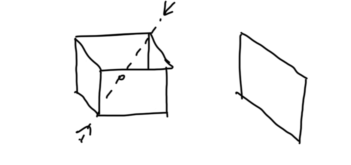 Beyond the Calculation: A Beginner’s Guide to Eigenvectors.