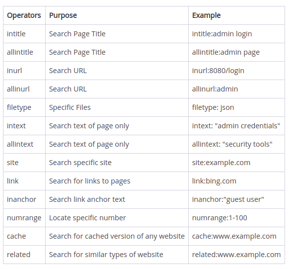 Cross-Site-Scripting — Reflected (JSON), by Anshuman Pattnaik