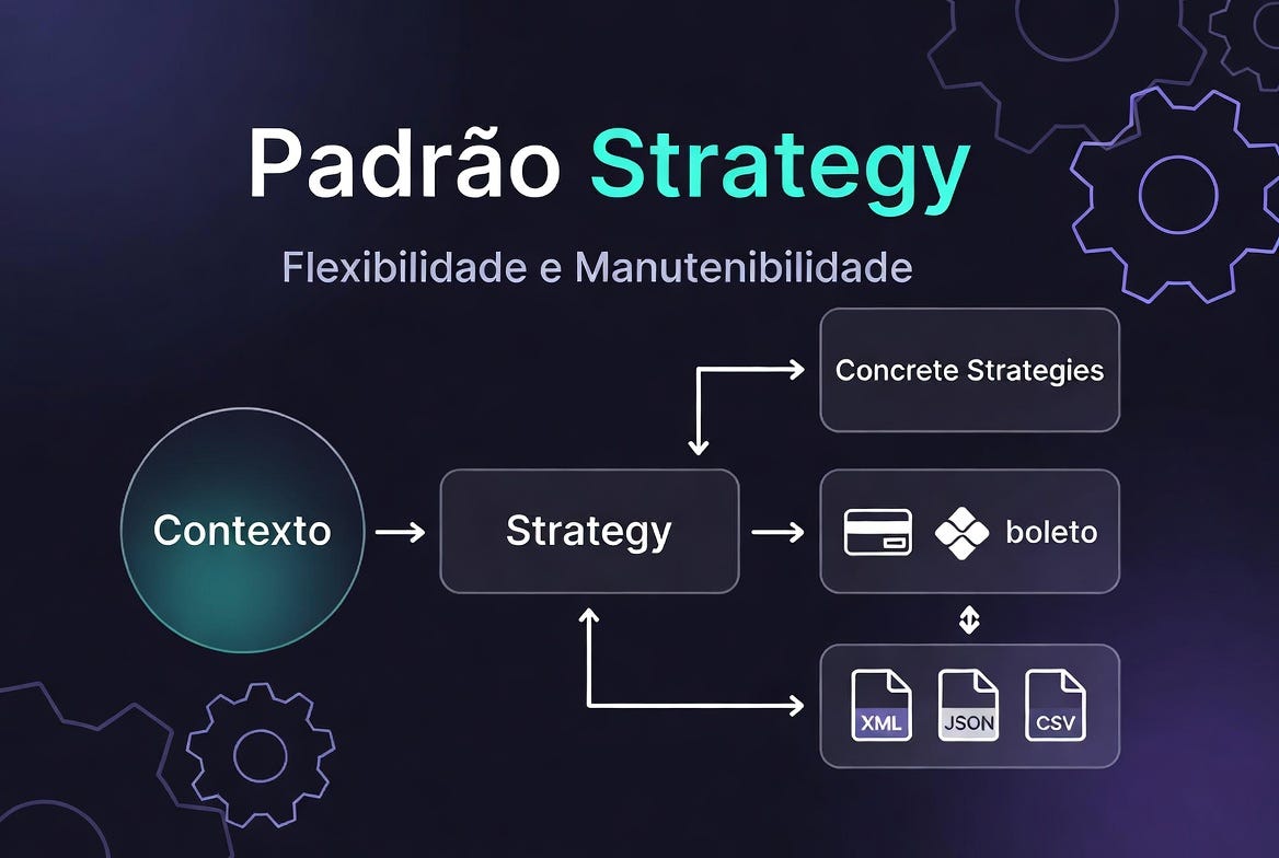 Desvendando o Padrão Strategy (GoF): Flexibilidade e Manutenibilidade no Desenvolvimento de…