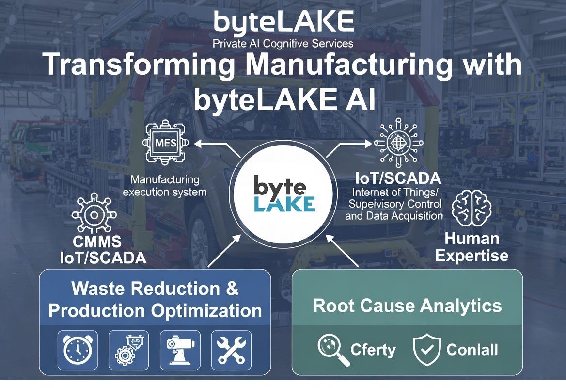 How AI is Quietly Eliminating Billions in Hidden Waste in Manufacturing