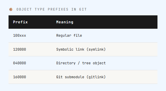 Git File Modes Explained: What 100644 and 100755 Actually Mean