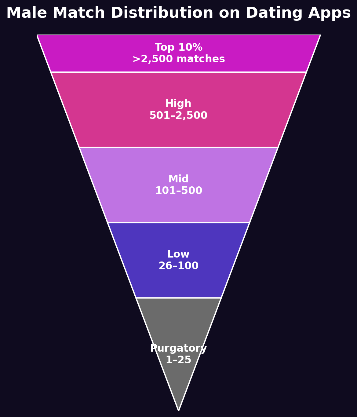 Why we created InTimid — InTimid AI Matchmaking for introverts‍