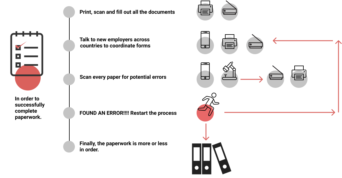 Immigration Procedure