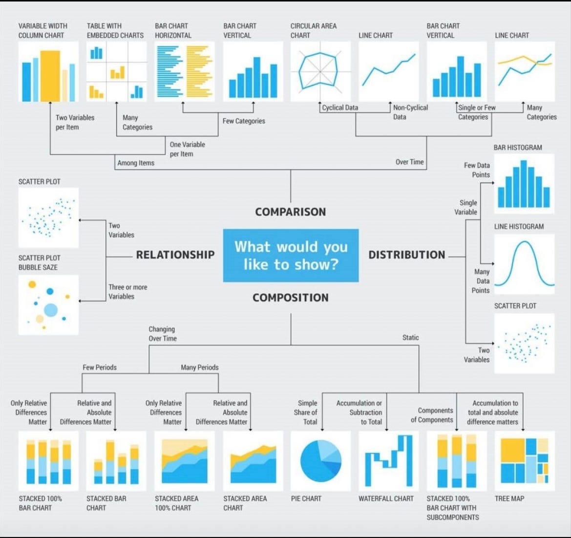 presentation view in power bi