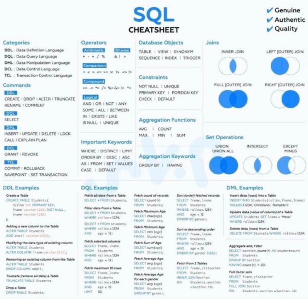👨🏾‍🔬 The Ultimate SQL Cheatsheet | by Gabe Araujo, M.Sc ...