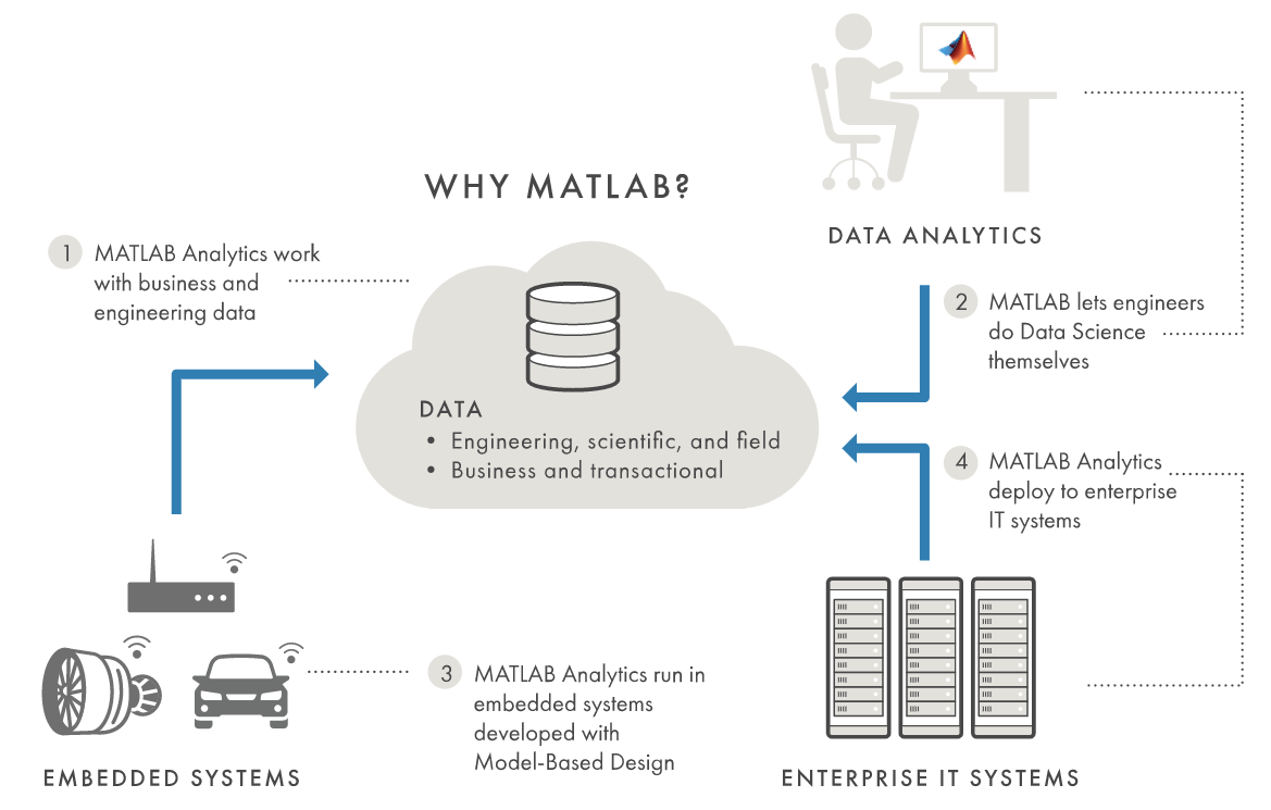 Remove Outliers from Wind Speed Data - MATLAB & Simulink