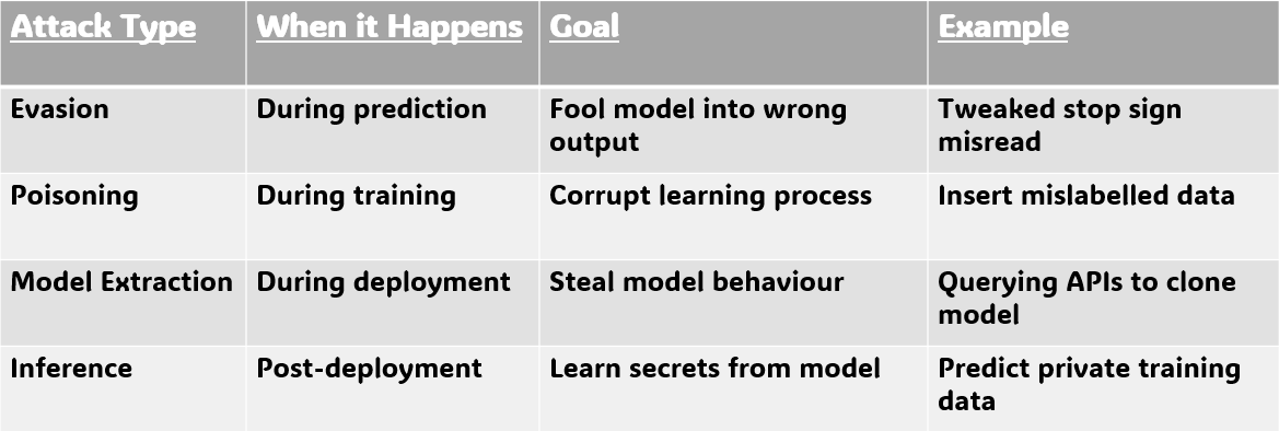 Adversarial AI: When Machines Get Tricked