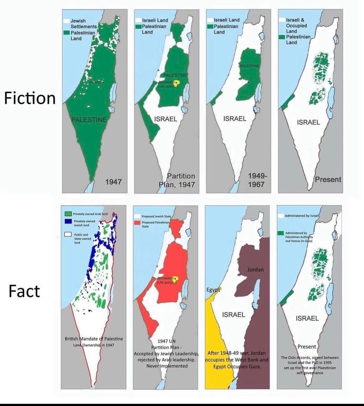 Israel & Palestine Territory Map Over Time - Kalen - Medium