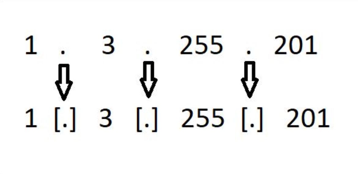 Understanding Defanging of IP Addresses | by Hammazahmed | Medium
