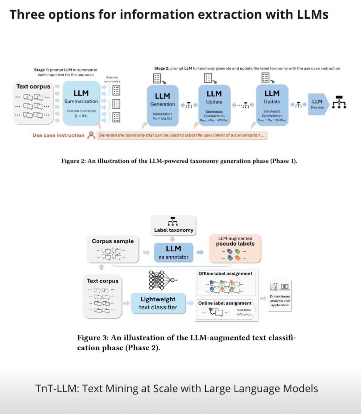 The Evolution of Information Extraction: LLMs, Taxonomy, and Beyond ...