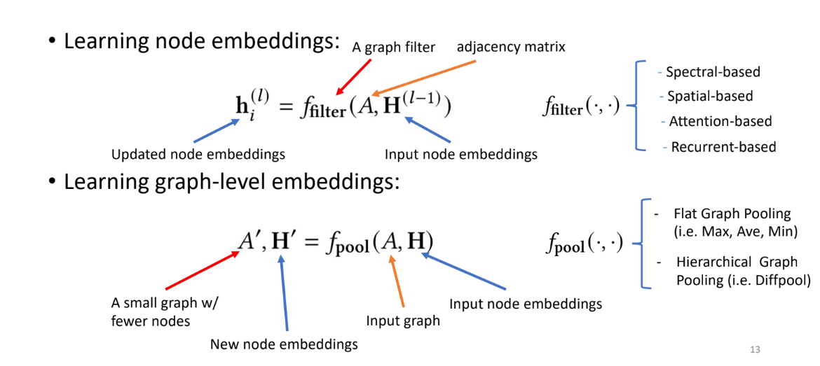 Graph Encoder Decoder Models For Nlp By Jason Huang Medium